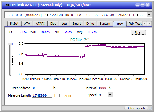 Optiarc BD-5730S-jitter_4x_opcoff_px-lb950sa.png