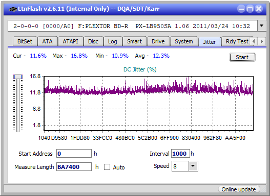 Optiarc BD-5730S-jitter_2x_opcoff_px-lb950sa.png