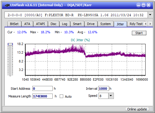 Optiarc BD-5730S-jitter_2x_opcon_px-lb950sa.png