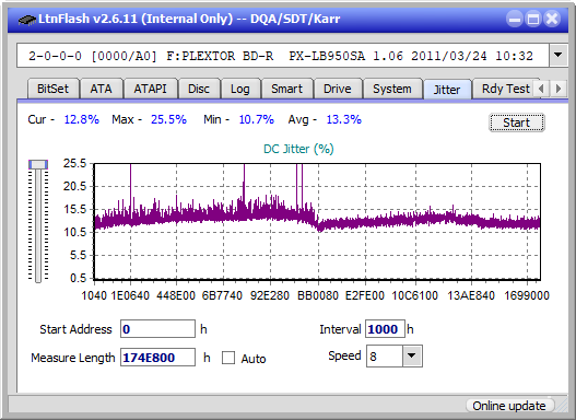 Optiarc BD-5730S-jitter_2x_opcoff_px-lb950sa.png