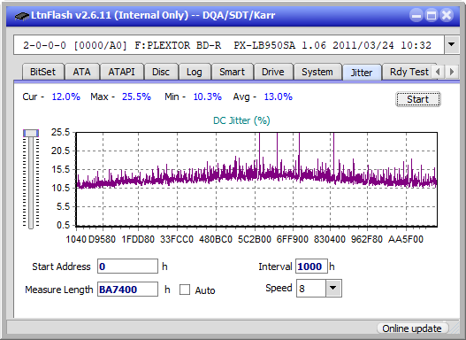 LG BE16NU50-jitter_10x_opcoff_px-lb950sa.png