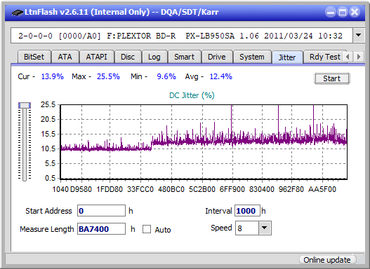 Optiarc BD-5730S-jitter_4x_opcon_px-lb950sa.png