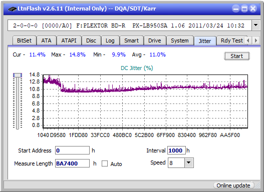 Sony BDX-S600U-jitter_6x_opcoff_px-lb950sa.png