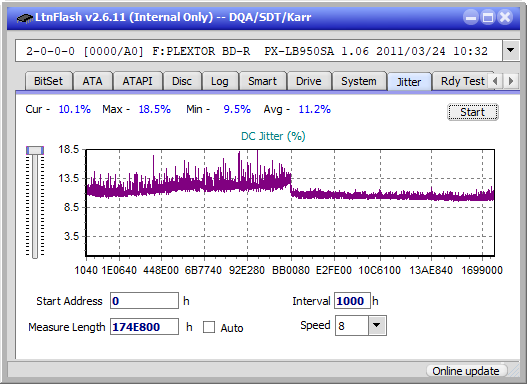 Optiarc BD-5730S-jitter_2x_opcon_px-lb950sa.png