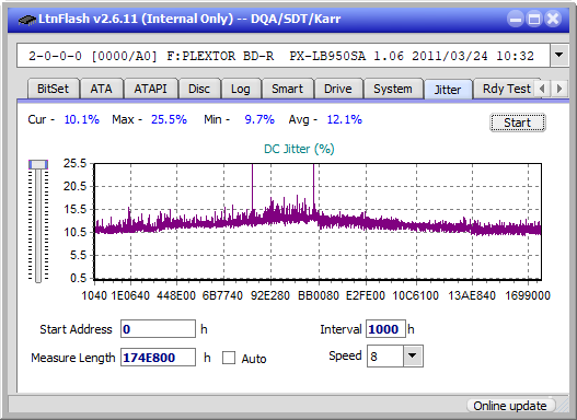 Optiarc BD-5730S-jitter_4x_opcon_px-lb950sa.png