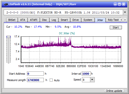 Optiarc BD-5730S-jitter_2x_opcoff_px-lb950sa.png