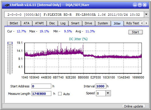 Optiarc BD-5730S-jitter_4x_opcoff_px-lb950sa.png