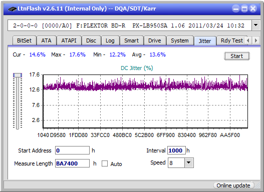 Sony BDX-S600U-jitter_2x_opcon_px-lb950sa.png