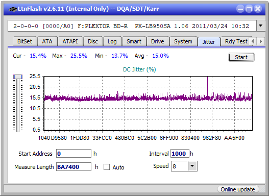 Sony BDX-S600U-jitter_2x_opcoff_px-lb950sa.png