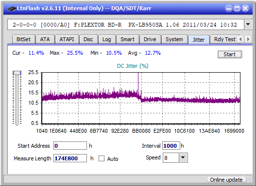 Sony BDX-S600U-jitter_2x_opcon_px-lb950sa.png