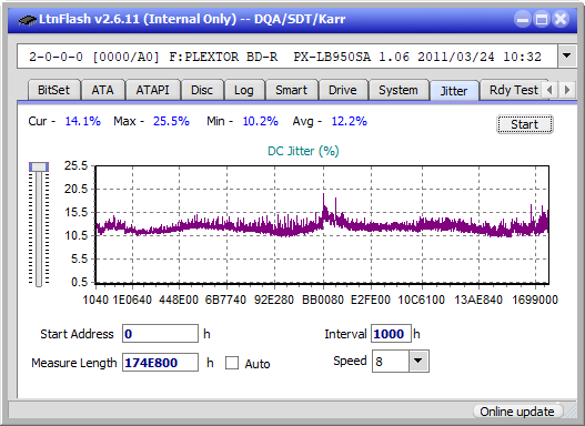 Pioneer BDR-XS07UHD, BDR-XS07S-jitter_4x_opcoff_px-lb950sa.png