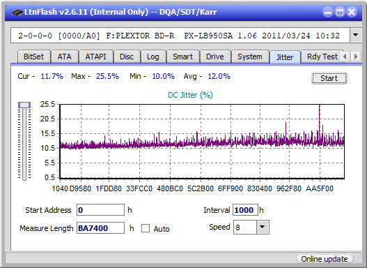 Optiarc BD-5730S-jitter_2x_opcon_px-lb950sa.png