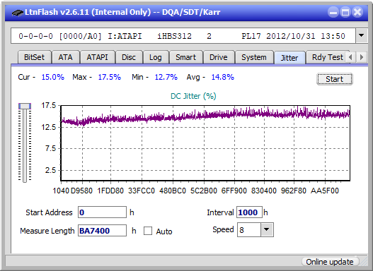 Optiarc BD-5730S-jitter_2x_opcoff_ihbs312.png