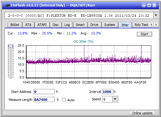 Optiarc BD-5730S-jitter_2x_opcoff_px-lb950sa.png