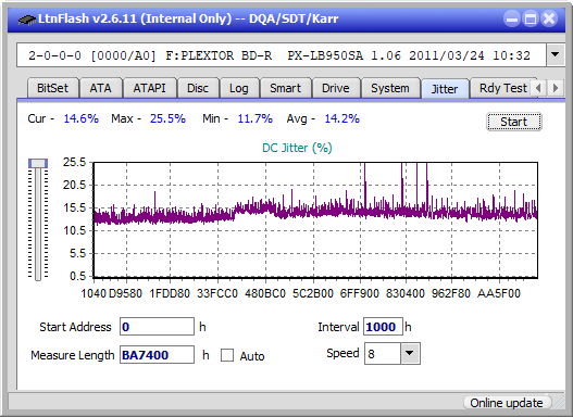 Optiarc BD-5730S-jitter_4x_opcoff_px-lb950sa.png