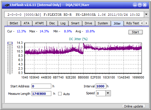 LG BE14NU40-jitter_2x_opcon_px-lb950sa.png