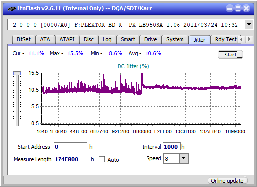 LG BE14NU40-jitter_2x_opcoff_px-lb950sa.png