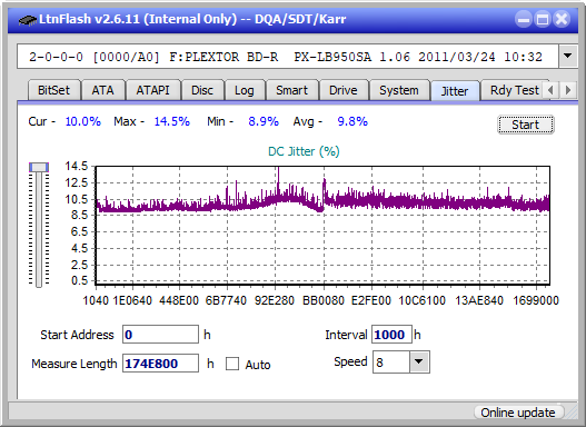 LG BE14NU40-jitter_4x_opcoff_px-lb950sa.png