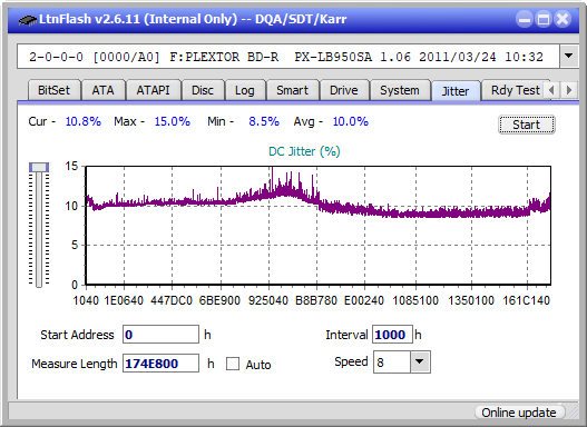 LG BE14NU40-jitter_6x_opcoff_px-lb950sa.png