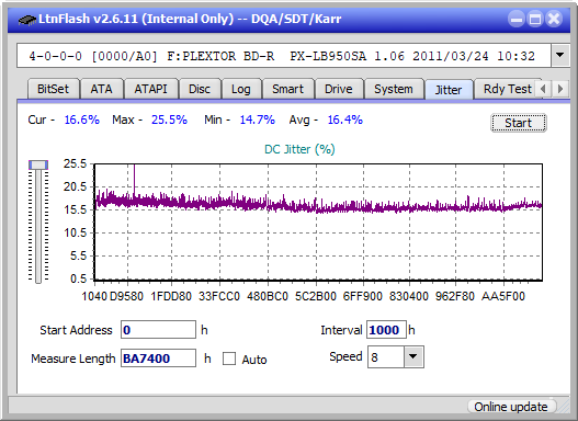 Pioneer BDR-212V - Vinpower / Pioneer-jitter_12x_opcon_px-lb950sa.png