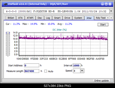 Panasonic / Matshita UJ260-jitter_2x_opcon_px-lb950sa.png