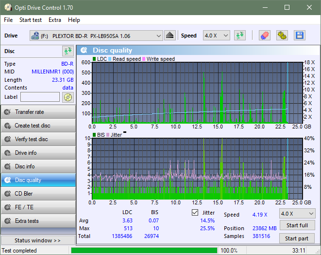 Panasonic / Matshita UJ260-dq_odc170_4x_opcoff_px-lb950sa.png