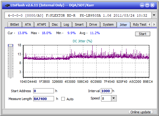 Panasonic / Matshita UJ260-jitter_4x_opcoff_px-lb950sa.png