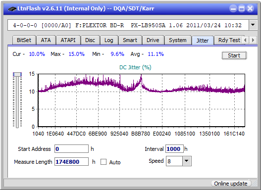 Pioneer BDR-207DBK-jitter_2x_opcon_px-lb950sa.png