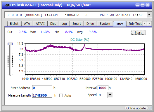 Panasonic / Matshita UJ260-jitter_2x_opcon_ihbs312.png