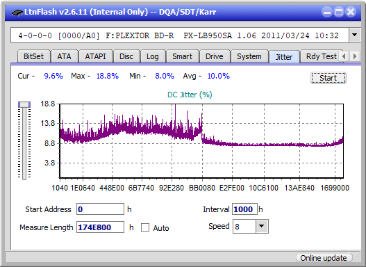 Panasonic / Matshita UJ260-jitter_2x_opcon_px-lb950sa.png