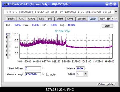 Panasonic / Matshita UJ260-jitter_2x_opcon_px-lb950sa.png