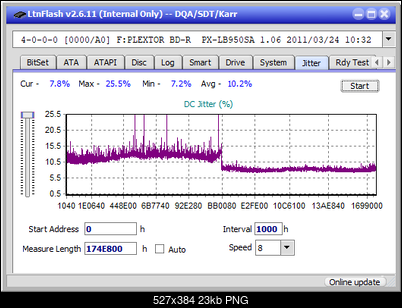 Panasonic / Matshita UJ260-jitter_6x_opcon_px-lb950sa.png
