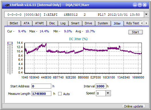 Panasonic / Matshita UJ260-jitter_6x_opcoff_ihbs312.png