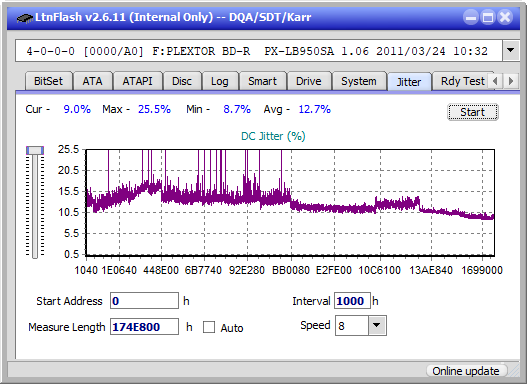 Panasonic / Matshita UJ260-jitter_6x_opcoff_px-lb950sa.png