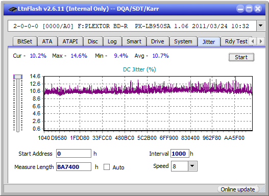 LG BE14NU40-jitter_2x_opcoff_px-lb950sa.png