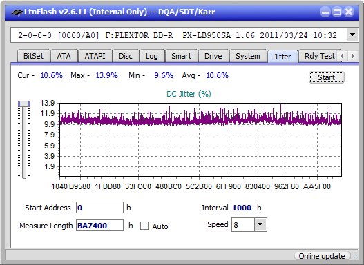 LG BE14NU40-jitter_4x_opcoff_px-lb950sa.png