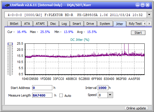 Pioneer BDR-212V - Vinpower / Pioneer-jitter_6x_opcon_px-lb950sa.png