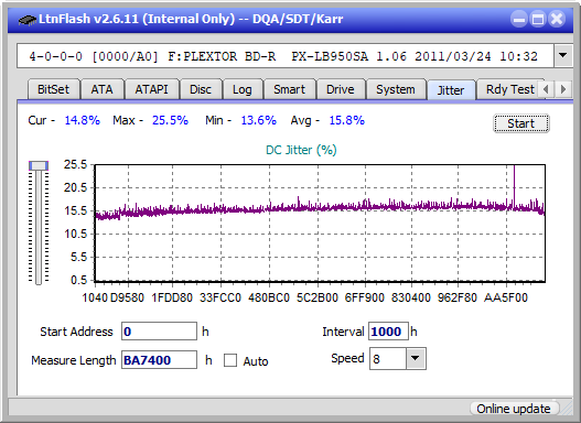 Pioneer BDR-212V - Vinpower / Pioneer-jitter_8x_opcon_px-lb950sa.png