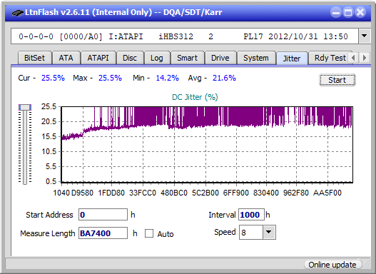 Panasonic / Matshita UJ260-jitter_6x_opcon_ihbs312.png