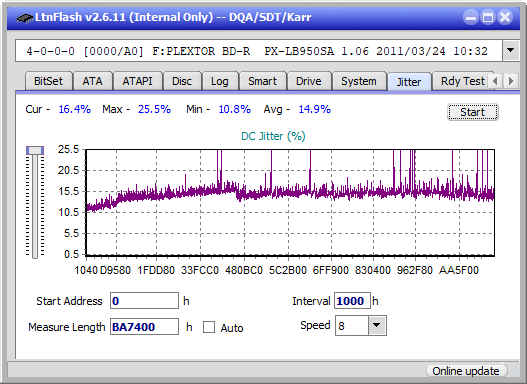 Panasonic / Matshita UJ260-jitter_6x_opcon_px-lb950sa.png