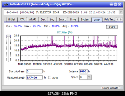 Panasonic / Matshita UJ260-jitter_6x_opcon_px-lb950sa.png