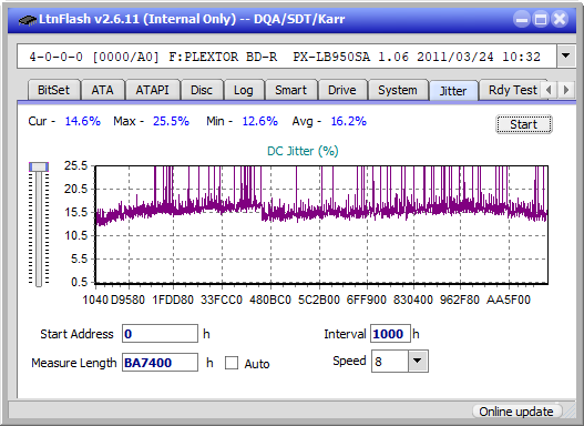 Panasonic / Matshita UJ260-jitter_6x_opcoff_px-lb950sa.png