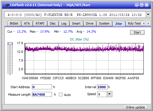 Panasonic / Matshita UJ260-jitter_2x_opcon_px-lb950sa.png