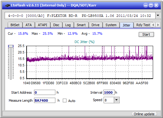 Panasonic / Matshita UJ260-jitter_2x_opcoff_px-lb950sa.png