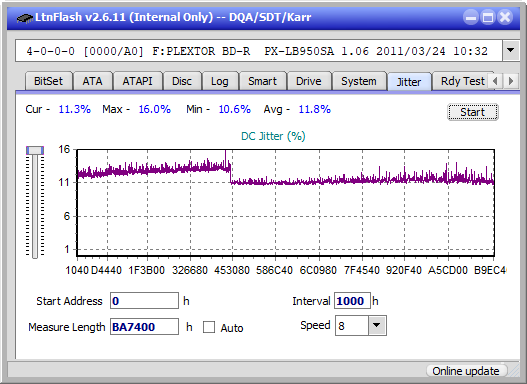 Panasonic / Matshita UJ260-jitter_4x_opcoff_px-lb950sa.png