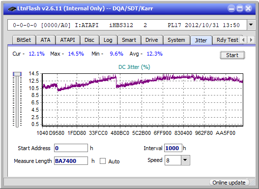 Panasonic / Matshita UJ260-jitter_6x_opcon_ihbs312.png