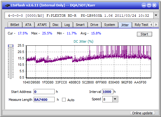 Panasonic / Matshita UJ260-jitter_6x_opcon_px-lb950sa.png