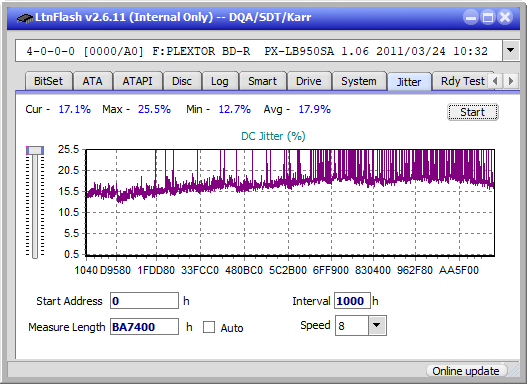 Panasonic / Matshita UJ260-jitter_6x_opcoff_px-lb950sa.png