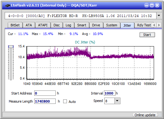 Samsung SE-506AB-jitter_2x_opcon_px-lb950sa.png