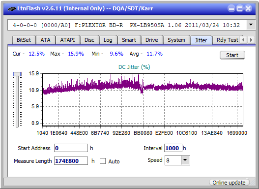 Samsung SE-506AB-jitter_2x_opcoff_px-lb950sa.png